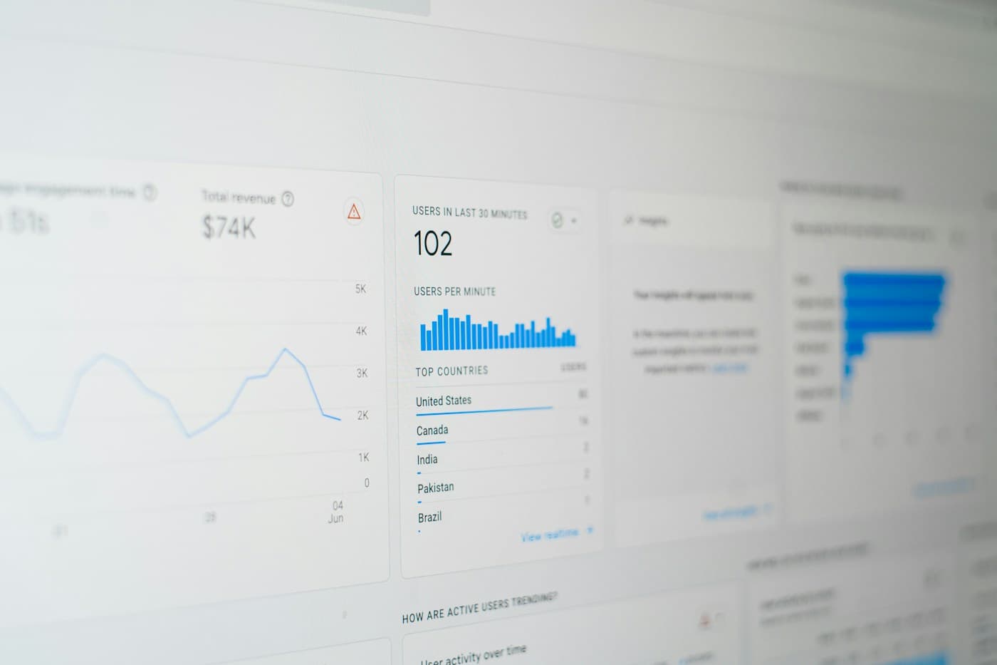 An analytics dashboard on a monitor, showing visitors in the last thirty minutes, total revenue and a list of top countries.